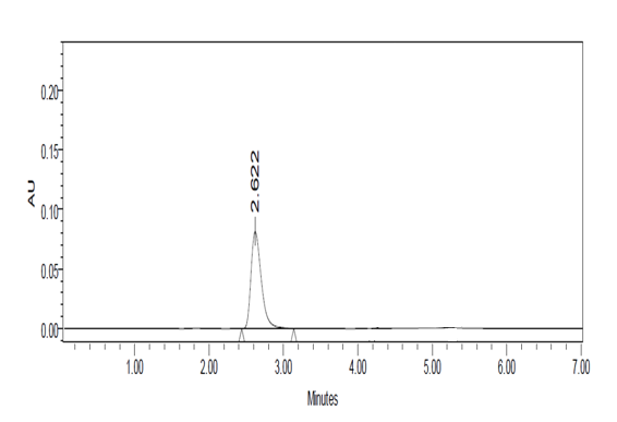 Figure 21: Chromatogram for Accuracy at 50%, Injection-2.
