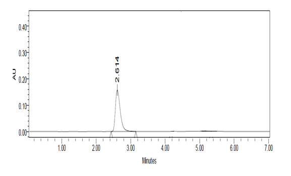 Figure 24: Chromatogram for Accuracy at 100%, Injection-2.