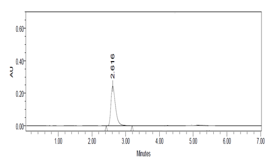 Figure 27: Chromatogram for Accuracy at 150%, Injection-2.