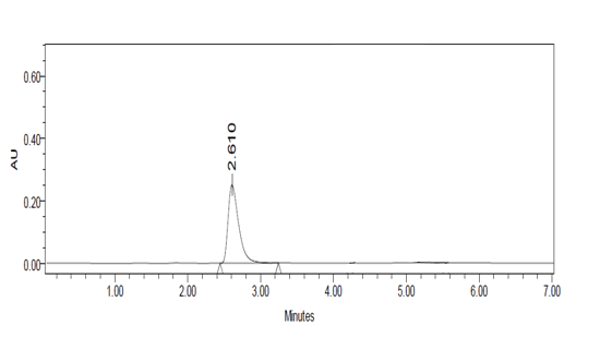 Figure 34: Selexipag drug Base Degradation Standard.