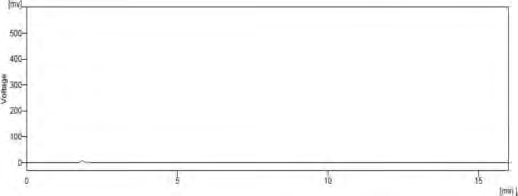 Figure 38: Selexipag drug Photo Degradation Standard.