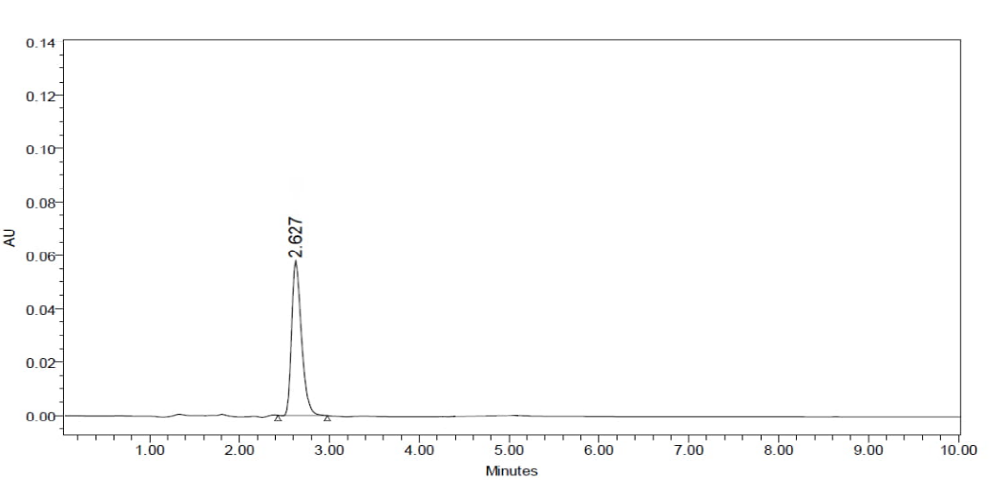 Figure 39: Selexipag drug Thermal Degradation Blank.