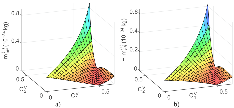 Figure 4: Concentration dependencies of the effective masses of lower (a) and upper (b) dispersion branch polaritons. The effective mass of the upper dispersion branch polaritons is negative throughout its domain of definition 1 V C  2 V C ; in (b) it is plotted with the opposite sign.