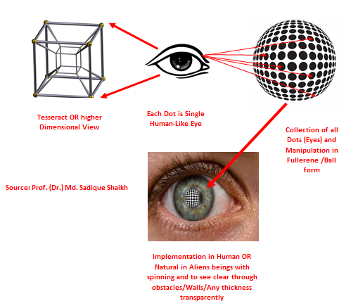 Figure 1: Conceptual idea of Vision and Dimensions.