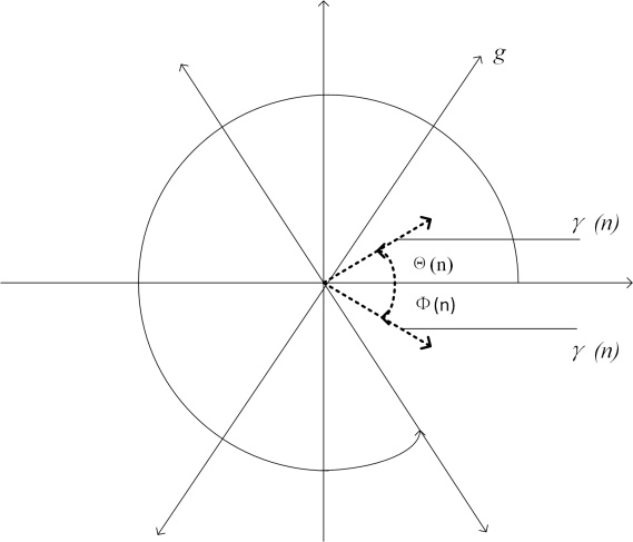 Figure 3: SDP schematic diagram.