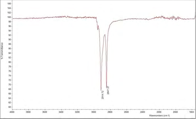 Figure 3: Infrared spectra of microbeads extracted from Real Shaving Co. face scrub.