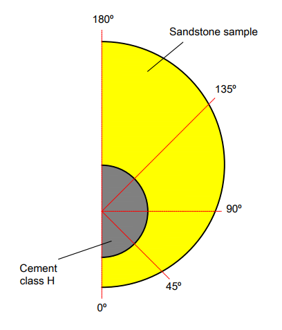 Figure 10: The top view of sample of experiment [53].