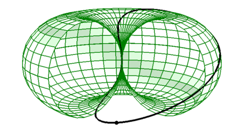 Figure 2: The parametric equation of the univon model