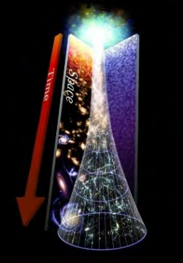 Figure 3: For Mocombe, building on BHBBT, the superverse with entangled and superimposed (via black holes) multiverses share the same informational content. So, the hypothesis here is that one superverse created (from the absolute vacuum) a universe, and its informational content is entangled and superimposed on top of another superverse with the informational content of the previous universe emerging in it via black holes. Hence what you have are a layer of multiverses and superverses, superimposed and entangled, whose informational content are shared or recycled via black holes, which organize and structure the multiverses similarly. As such, quantum fluctuation and big bangs are constantly occurring and producing the same worlds, ad infinitum. So, when physicists look out to the cosmic microwave background (CMB), they are looking at the remnant from an early stage of our universe, which came forth from its older version a layer above it, and so on ad infinitum. Put more concretely, the physicists are in a superverse, of our universe, in our milky-way galaxy, looking out to the black hole of a milky-way galaxy from the superverse/multiverse above us with its own consciousness field.