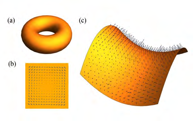 Figure 1: Picture visualization of geometry background of