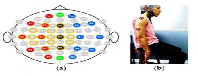 Figure 1: a) Emotive EEG headset, b) Sensor Positions.