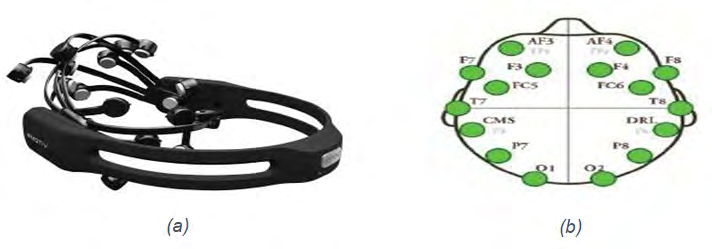 Figure 2: a) Electrode Positions, b) The Motion Capture System records the motion of the upper limb.