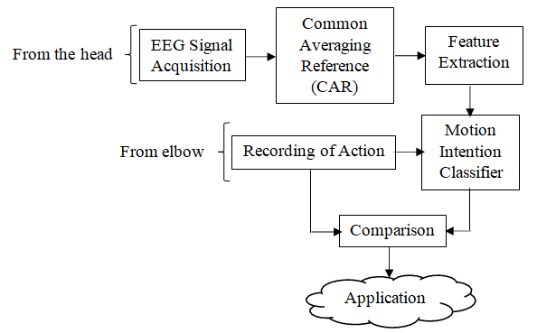 Figure 5: The System Overview.