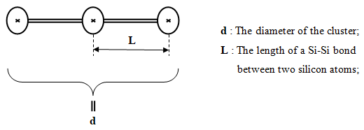 Figure 4: Schematic design of the structure of an amorphous silicon cluster. The selected site is in the middle while the other sites represent its nearest neighbors.