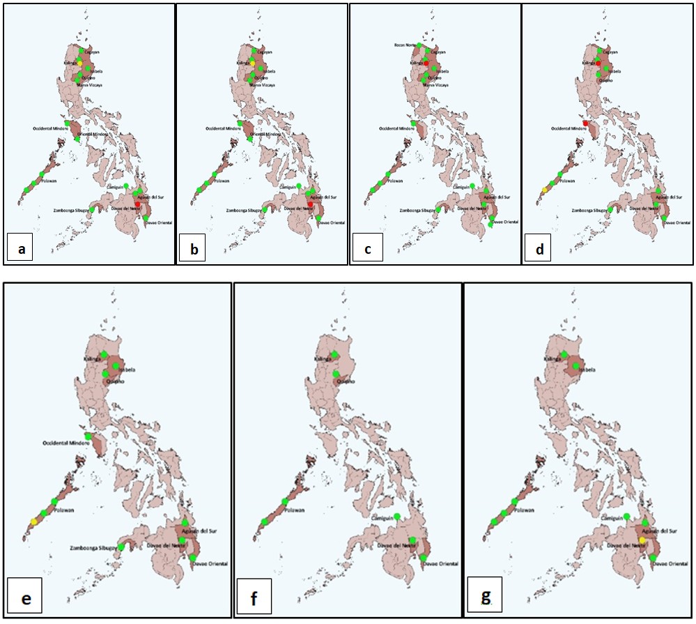 Figure 8: Susceptibility status of An. flavirostris to (a) Permethrin 0.75%; (b) Deltamethrin 0.05%; (c) Etofenprox 0.5%; (d) Lambdacyhalothrin 0.05%; (e) Cyfluthrin 0.15%; (f) Malathion 5%; (g) DDT 4%. Green dot indicates susceptibility; yellow dot indicates possible resistance; red dot indicates resistance