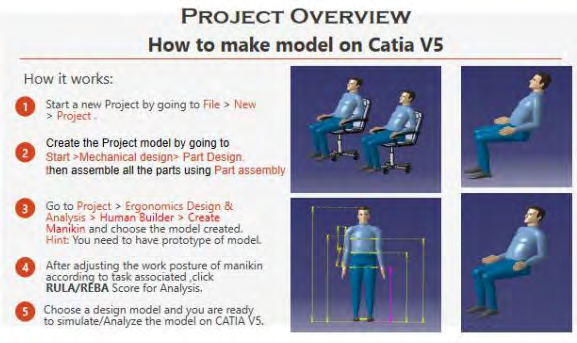 Figure 1: Ergonomics Analysis in CATIA V5R16.