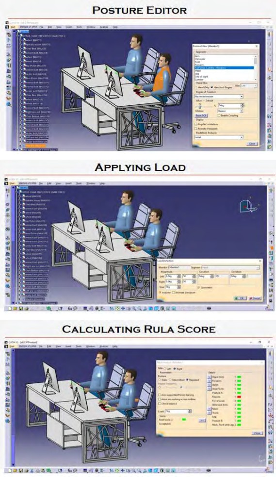 Figure 3: RULA score with varying range of angles of spine, neck and forearm.