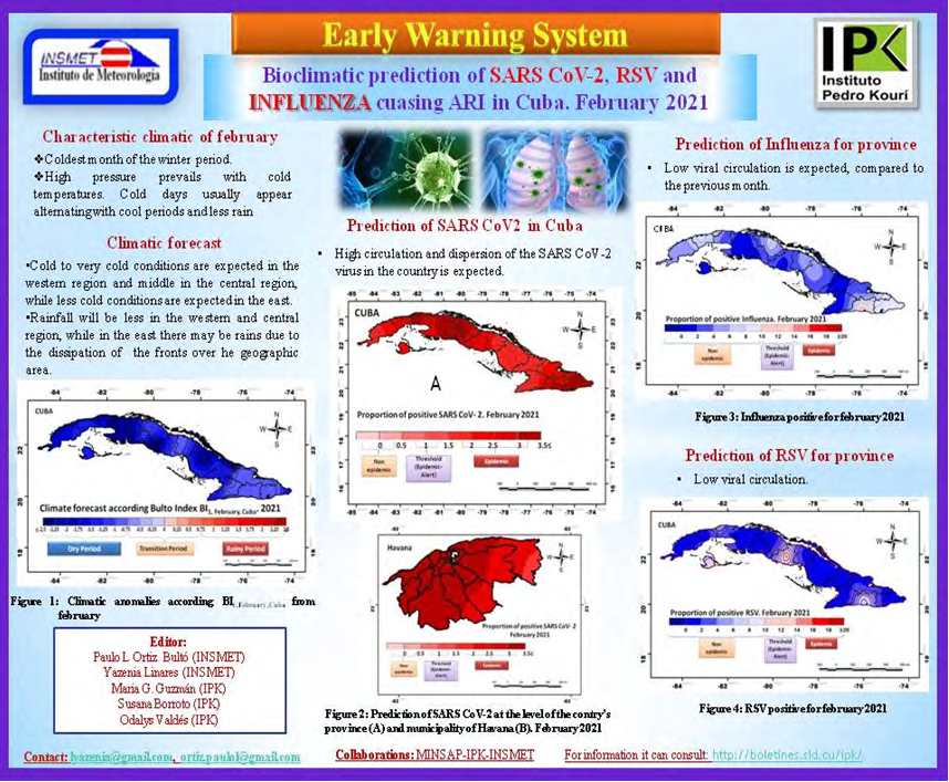 Figure 3: Current information note exchanged between INSMET and actors, about prediction of influenza circulation, RSV and Virus of SARS CoV2 from the climatic variability in Cuba.
