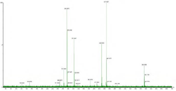 Figure 1: Figure 1: TLC for the detection of phenolic compounds of _Lannea microcarpa_ Solvent system: ethyl acetate / formic acid / water (8: 1: 1, v / v / v). Detection: Neu UV reagent at 366 nm After spraying with the NEU reagent, the blue fluorescence characterizes the presence of phenolic compounds in the extracts of Lannea microcarpa. These phytochemicals detection would allow speculation on the probable choice of a tracer while respecting the criteria of the EMA [28]. Among these criteria, the tracer should be in sufficient quantity and easily assayed in the active substance.