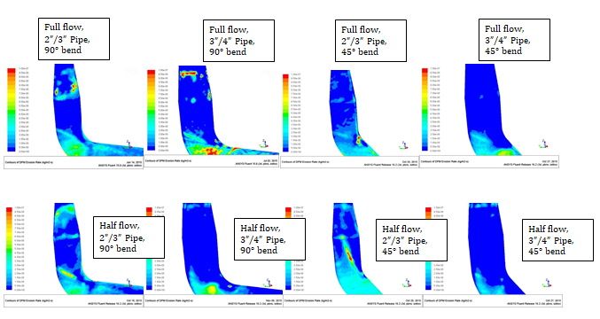 Figure 9: Mid-Plane Velocity Comparisons between Original and Modified Cases.