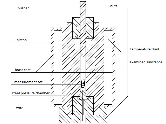 Figure 1: Alpha crystal form.