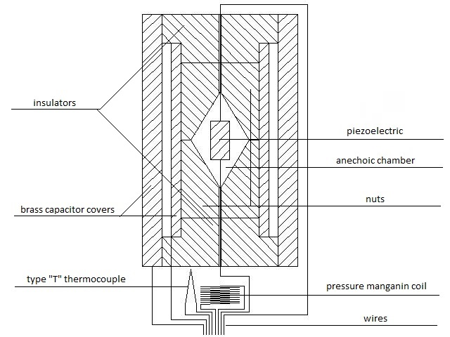 Figure 2: Scheme of pressure chamber.