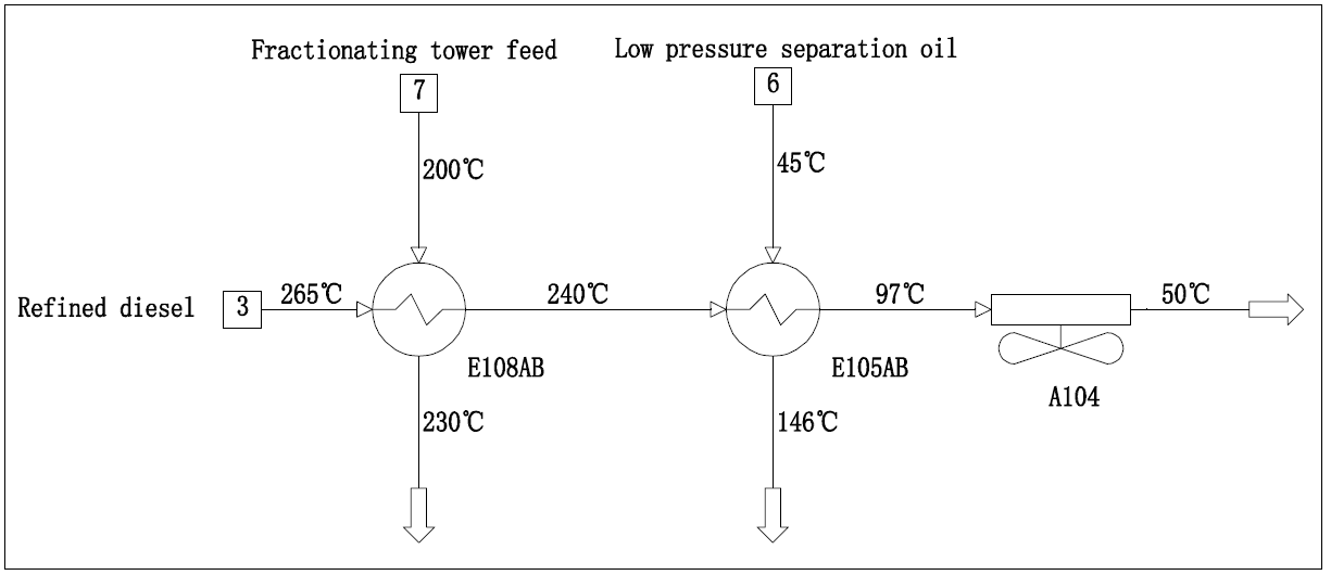 Figure 2: Schematic diagram of heat exchange process of existing refined diesel.
