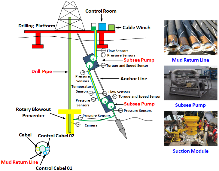 Figure 1: Composition of the RMR system.