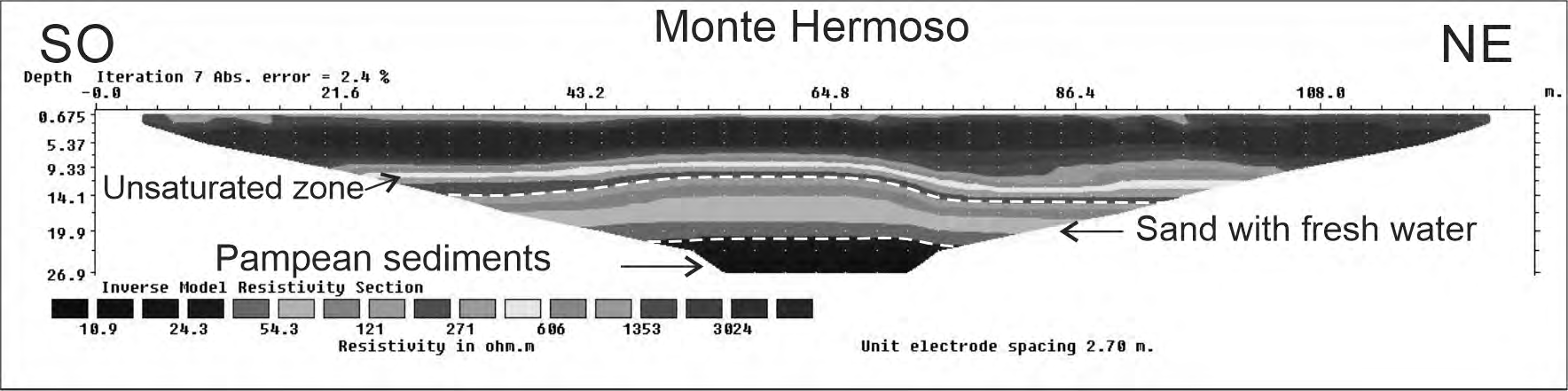 Figure 3: Electrical resistivity imaging. The resistivity changes between the different sediments are evidenced.
