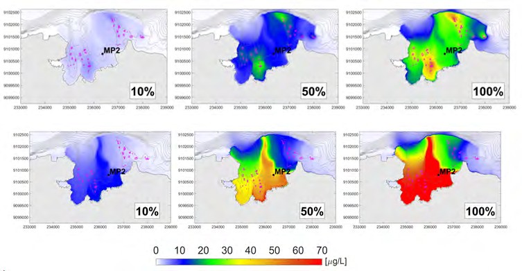 Figure 4: Spatial variation of cumulative nutrient concentrations due to the emissions from increasing production level of fish farms for the conditions in September 2012 in Pegametan Bay.