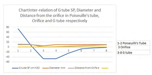 Figure 2: Shows the means and standard deviations of volumetric overload in 10 symptomatic patients presenting with shock and hyponatraemia among 100 consecutive patients during a prospective study on transurethral resection of the prostate. The fluids were of Glycine absorbed (Gly abs), intravenously infused 5% Dextrose (IVI Dext) Total IVI fluids, Total Sodium-free fluid gained (Na Free Gain) and total fluid gain in litres.