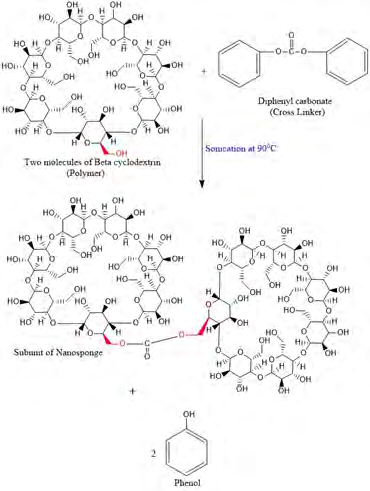 Figure 8: Preparation of nano sponges by beta cyclodextrins as a polymer and diphenyl carbonate as crosslinker [34].