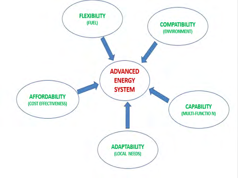 Figure 20: Advantages of the proposed energy sources.