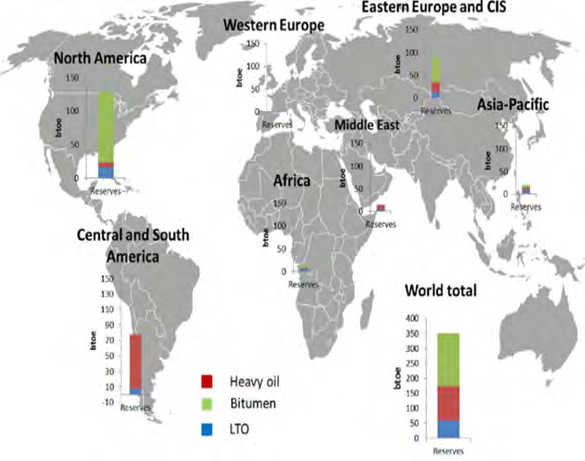 Figure 5: Geographic spread of technically recoverable reserves of unconventional oil.