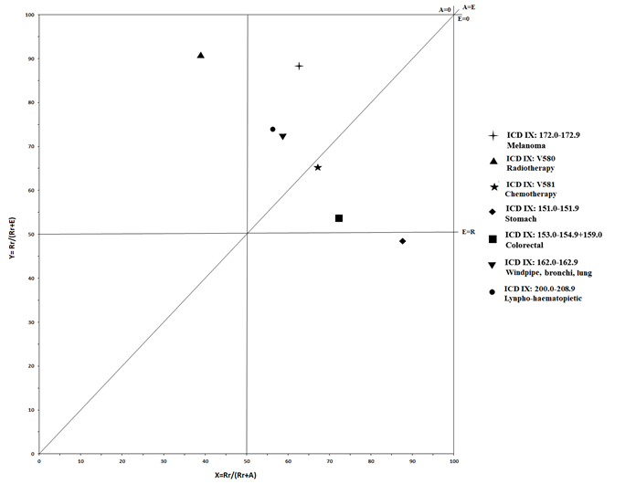 Figure 1: Example of “MICRO” application of NdG: Polyclinic of Siena, cancer cases (1997), Catchment area = Province of Siena.