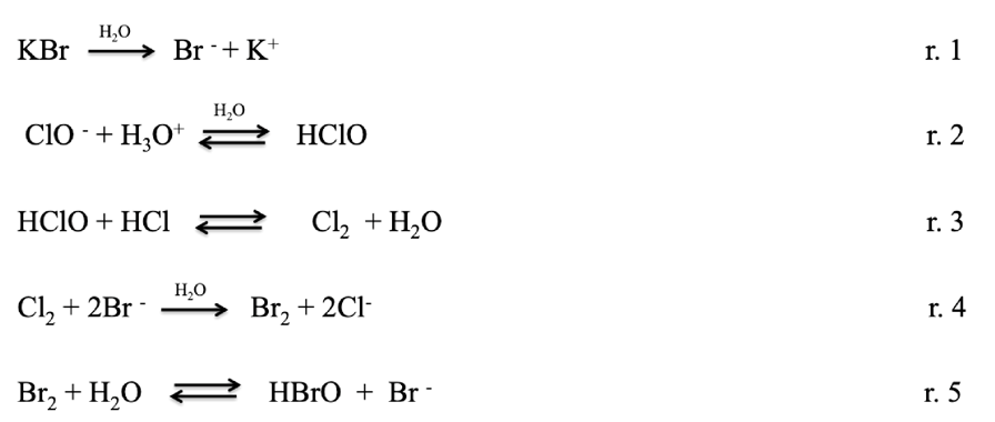 Figure 1: MDI-102 preparation: reactions outline, from reaction (r.) 1 to 5.