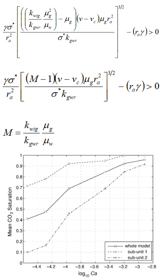 Figure 7: Equilibrium gas saturation versus the logarithm of capillary number [86].