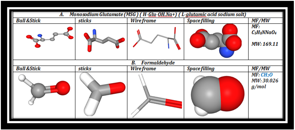 Figure 1: Plate presentation of Monosodium Glutamate and Formaldehyde.