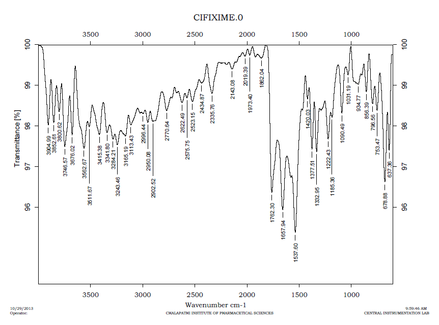 Figure 1: Represents FT-IR spectra of pure Cefixime.