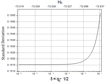 Figure 3: The solid line is the fit to the Pantheon redshift data with the parameters _H__o_ = -72.10±0.75 km s−1 Mpc−1 and 1_/_2 _< q__o_ _<_ 0_._51. The dotted straight line is included to visually clarify the upward curve (or “acceleration”) of the data and fit. The average data error is 0_._1418. The standard deviation for this fit is 0_._1515.
