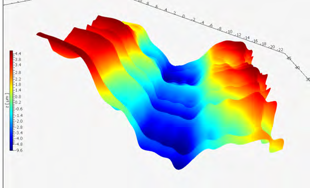 Figure 6: Optical profilometry image showing 3D surface topography of Flex resin after wear test.