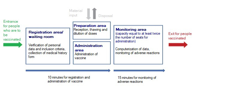 Figure 2: Always referring to the period January-September 2021, the line graph shows the progressive reduction of hospitalizations and deaths due to COVID. In the meantime, the number of vaccinated people increases, as highlighted in Figure 3 below.