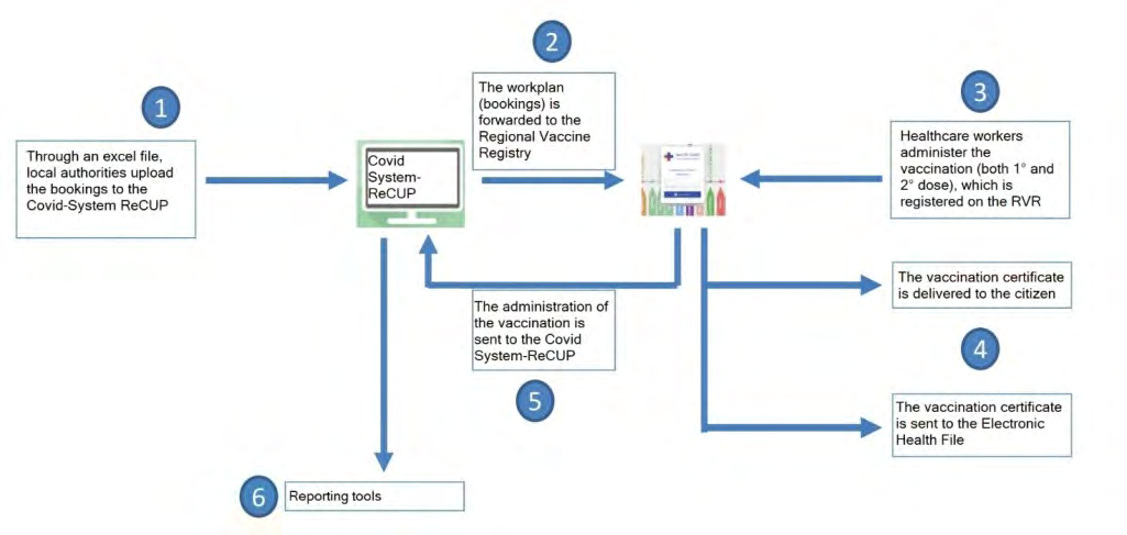 Figure 3: The graph provides information about the considerable growth in the number of people who completed the vaccination cycle from January to September 2021.