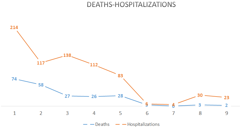 Figure 5: Actual number of doses administered by vaccine type.
