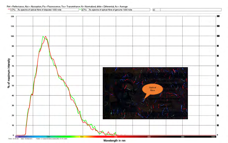 Figure 13: OVI area of Disputed 1000 Taka. Luminance gradient on OVI area of Disputed 1000 Taka.