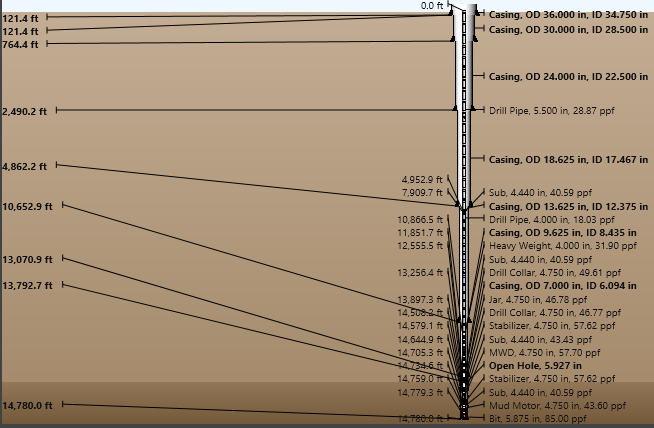 Figure 7: Well Profile.