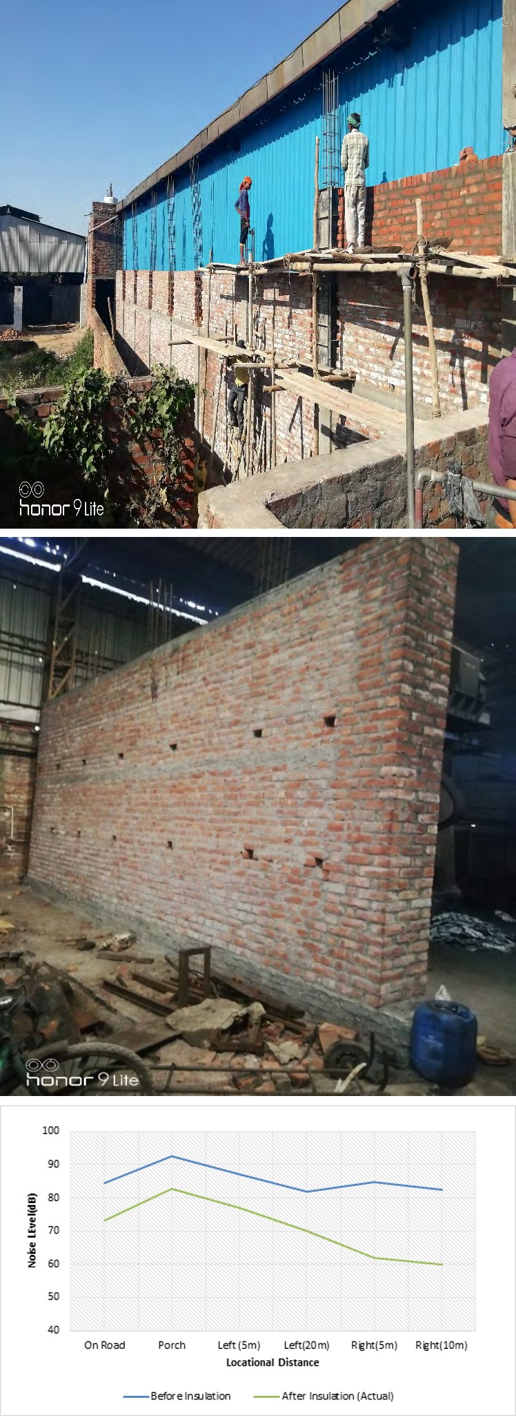 Figure 3: 1: Construction of a wall for sound insulation.