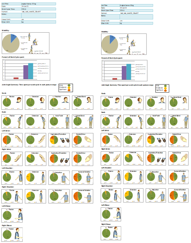 Figure 4: Analysis of the body parts of the rice porters that are exposed to work.