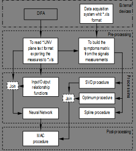 Figure 1: Diagram of the technical state analysis.