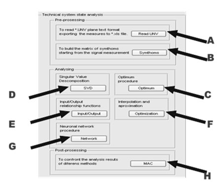 Figure 5: The algorithm of the SVD procedure and an exemplary result of its operation [8,10].